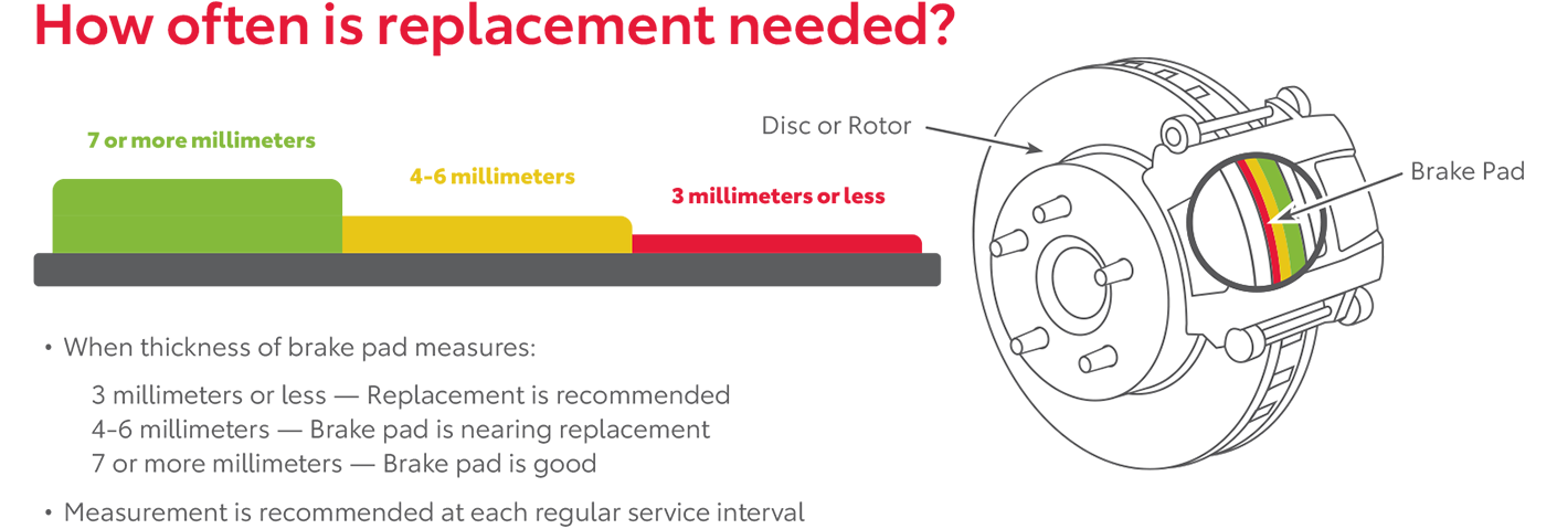 How Often Is Replacement Needed | I-5 Toyota in Chehalis WA