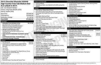 2015 Chevrolet Silverado 2500HD High Country