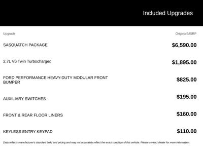 2022 Ford Bronco Base Advanced