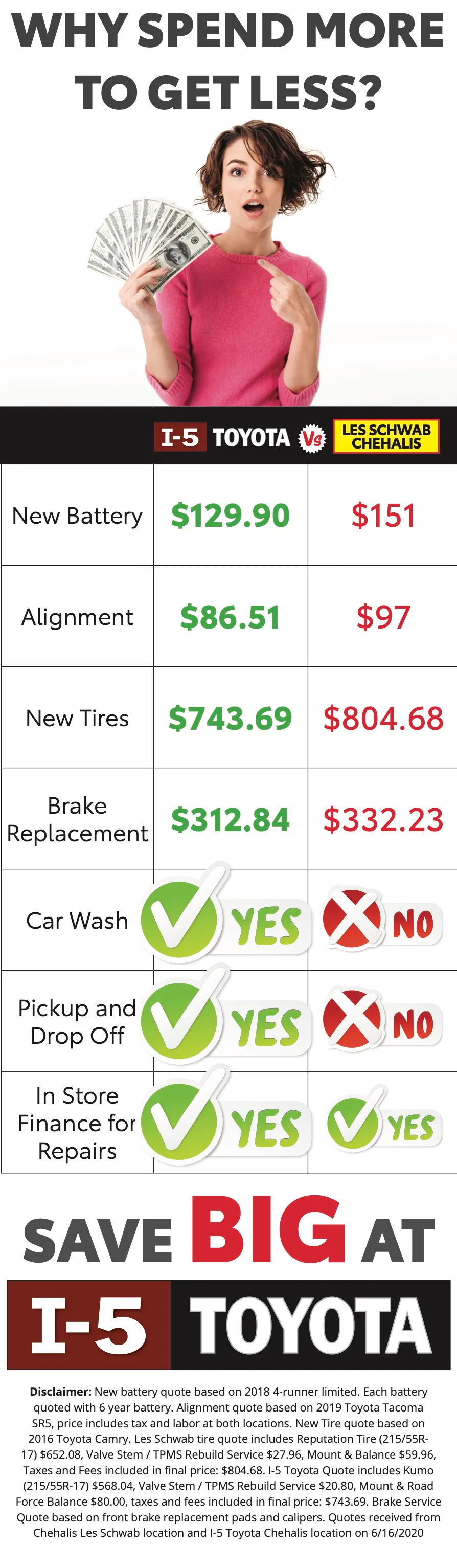 I-5 Toyota in Chehalis WA